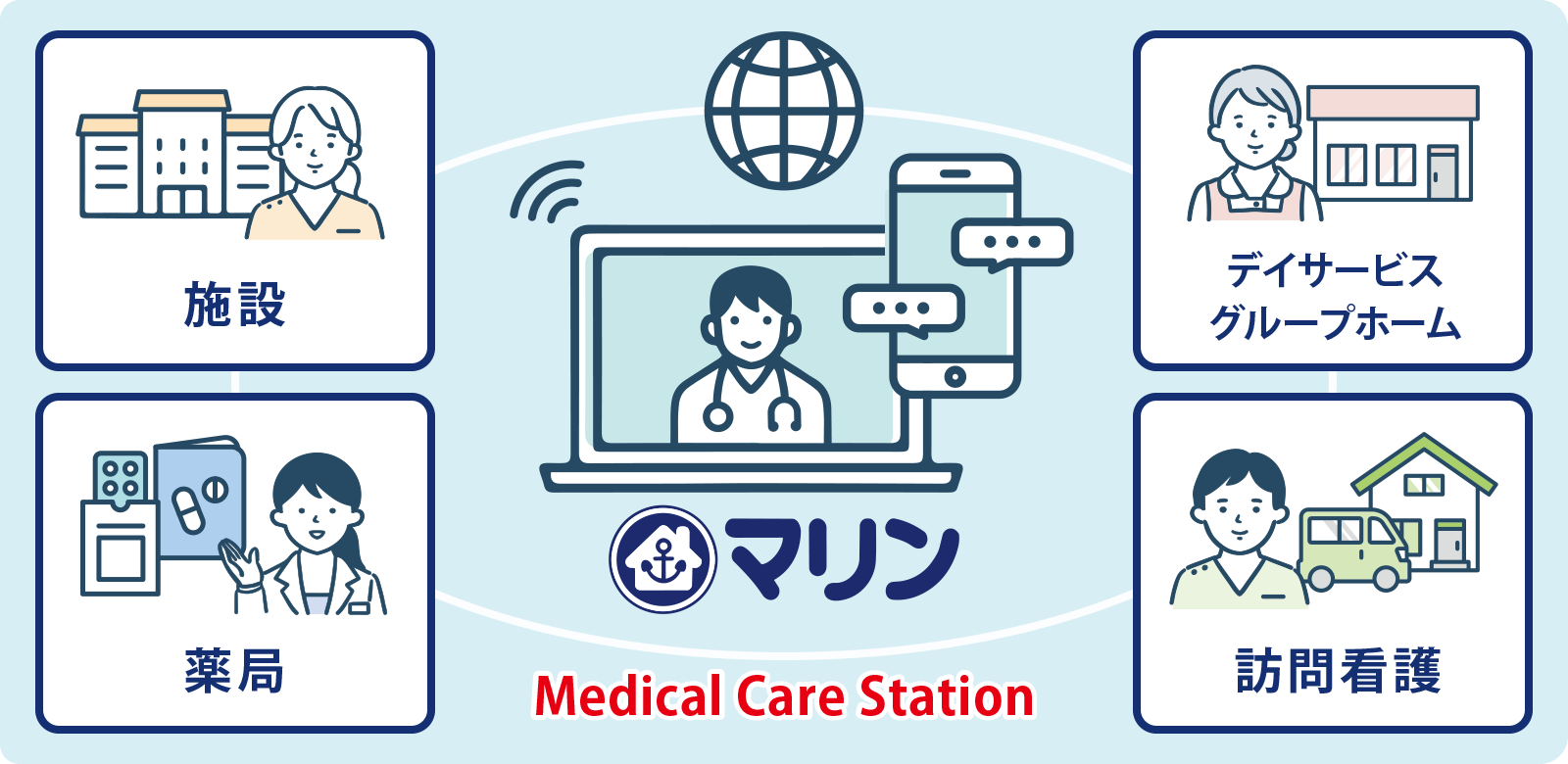  MCS (Medical Care Station メディカルケアステーション) 